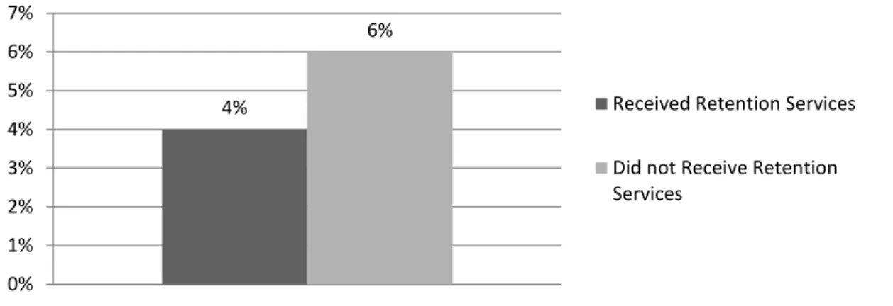 Figure A4. Percent of students dismissed 