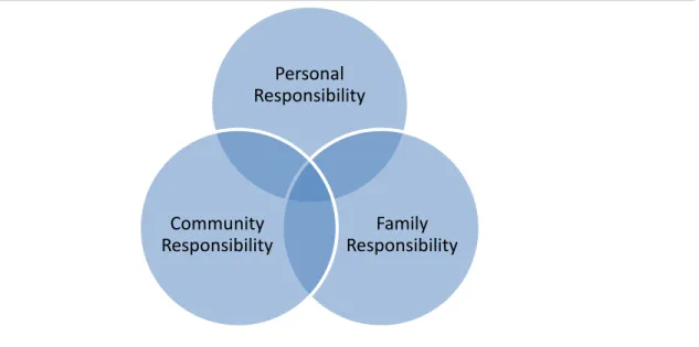 Figure A5. Retention based on shared responsibility  