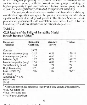TABLE 2OLS Results offor the Political Instability Model sub-Saharan Africa