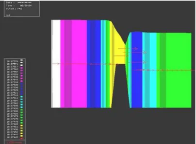 Figure 3.1.7.4: Cross sectional discharges for Flooding scheme and a 10 m grid size.
