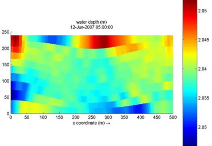 Figure 3.1.3.2 Water depth at the end of the simulation time (steady state solution).