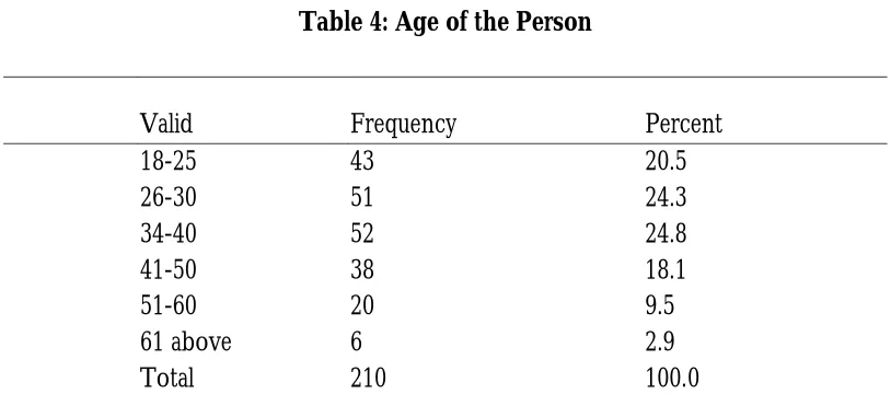 Table 5: Qualification of the Person 