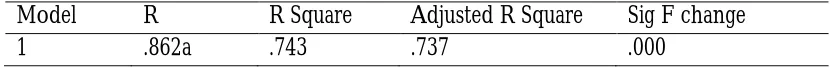 Table 11: Model Summary  