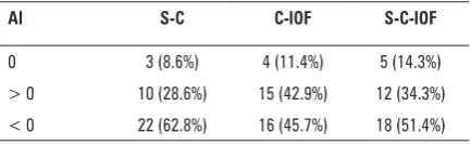 Table 1. Anthropometric measurements of the human skulls collected in the current study