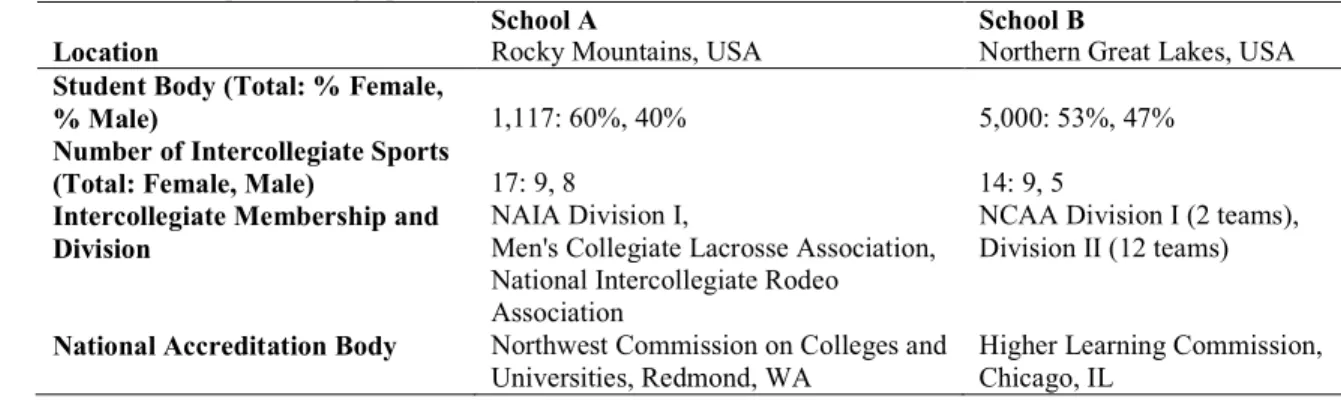 Table 1. Participant Demographics 