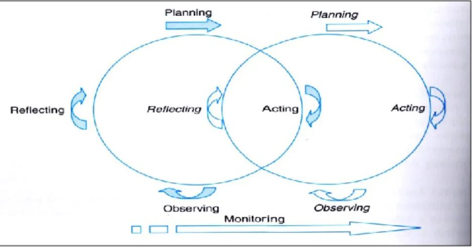 Figure 8. The Nursing Process (adapted from Craven &amp; Hirnle, 2003) 