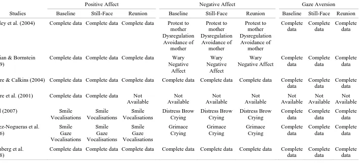 Table 2  This table shows each study that contributed to the meta-analyses along with their corresponding ID numbers