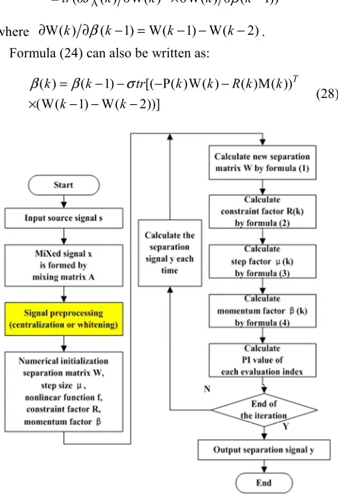 Figure 1. Algorithm flow. 