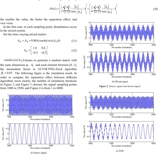Figure 2. Source signal and mixed signal. 