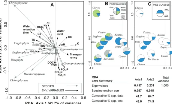Fig. 1), showed remarkably higher values of EC, TDS, salinity, HCO 3 ¯, Cl¯, and Mg 2+ (Dunn’s test, P≤0.05).