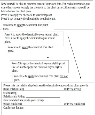 Figure 3: The intervention task consisted of eight separate screens where participants were asked to decide whether to present the causal candidate each 