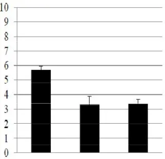 Figure 4. Results of experiment 1: a) observation task and b) intervention task. Ratings for positive samples in the observation task are significantly greater than that for zero correlation samples