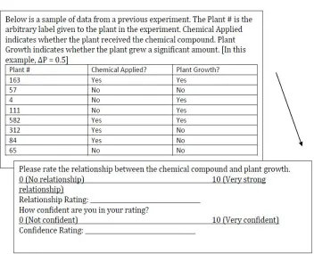 Figure 2. The observation task consisted of a screen of instructions, a screen with the summary table of observations, and a screen where participants provided judgment and confidence ratings 