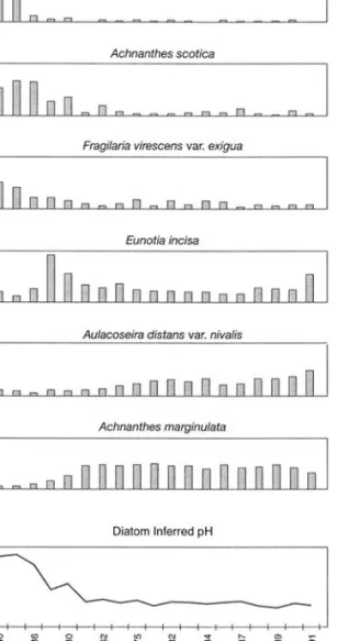 Figure 4. Lead and mercury concentration changes over the last 150 years from a Lochnagar sediment core (NAG14) (from Yang et al., 2002)