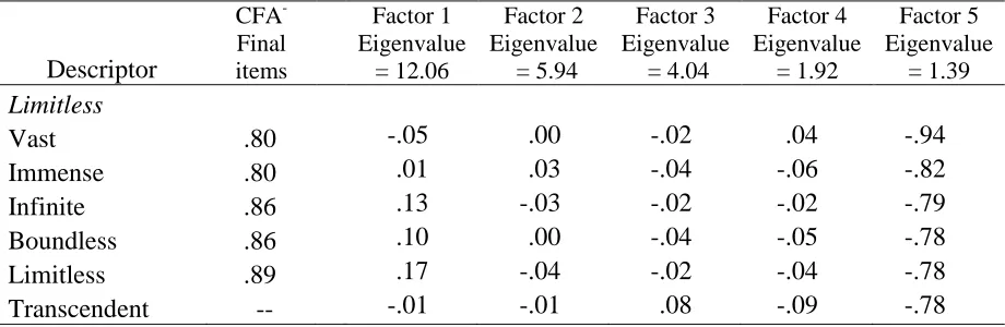 Table 1. (continued) 
