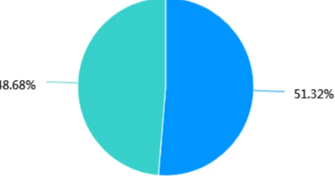 Figure 10: The last training who is the trainer 
