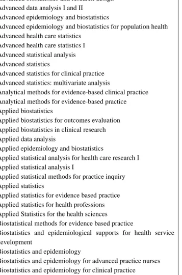 Table 1. List of different quantitative analysis courses evaluated as Biostatistics course Advanced biostatistics and research design 