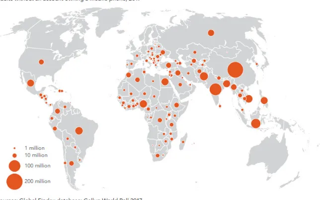 Figure 1: Unbanked adults who own a mobile phone