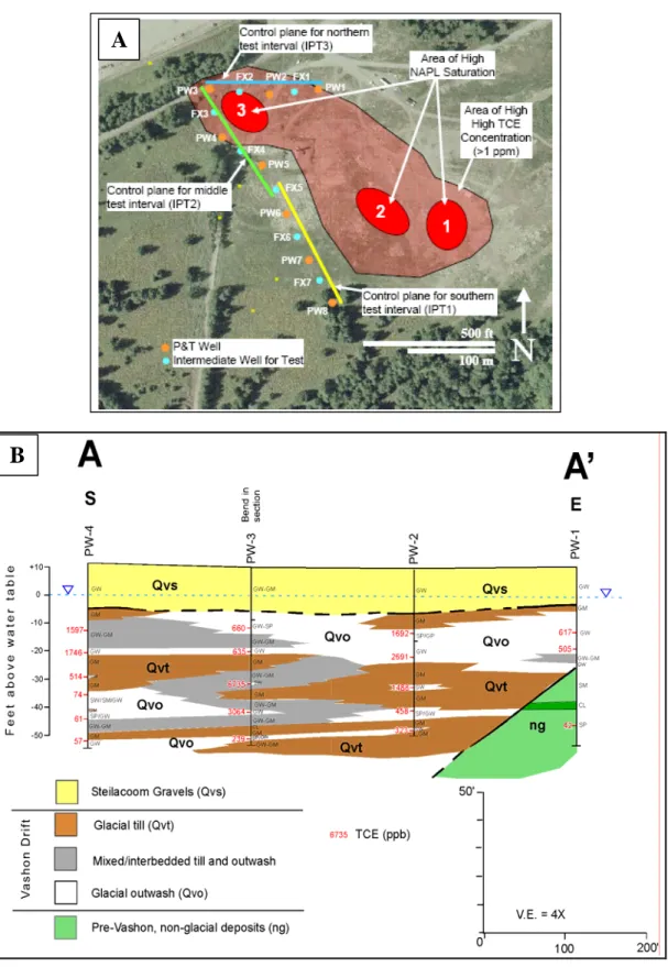 Figure 4-2. Plan View of the EGDY, Including NAPL Area 3 (A) and Cross Section of  Lithological Units from a Cross Section Extending South (PW-4) to North through NAPL 