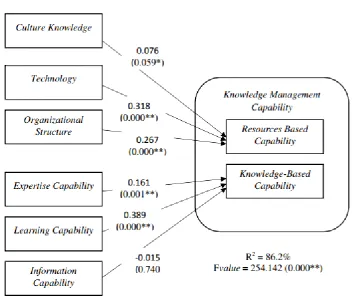 Figure 3: Regression Results 