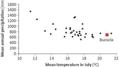 fIGUre 1. The location of Bucsuta and of the analysed provenances in the climatic space of annual precipitation and July mean temperature [20]