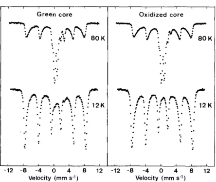 TABLE 1. M6ssbauer  parameters  for the sextet  at  12 K.  For comparison the  parameters  for well-crystallized goethite  are also given