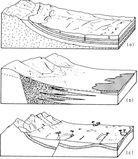 Figure 3 - Examples of Groundwater Systems (Freeze &amp; Cherry, 1979)