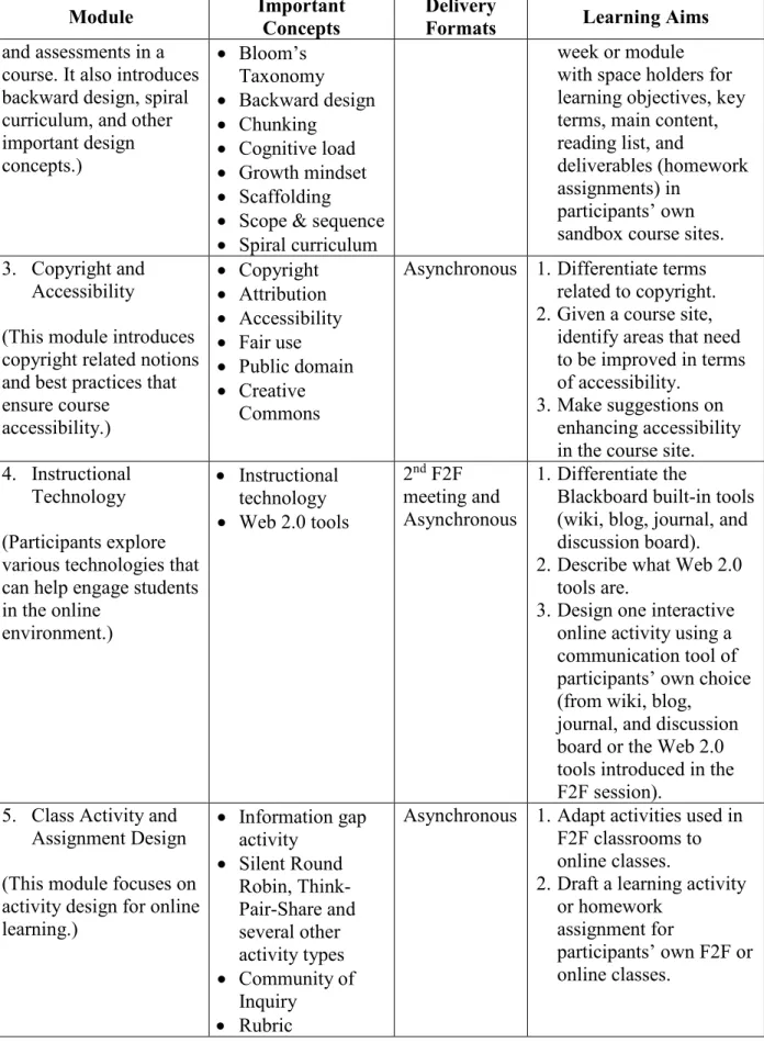 Table 2 continued