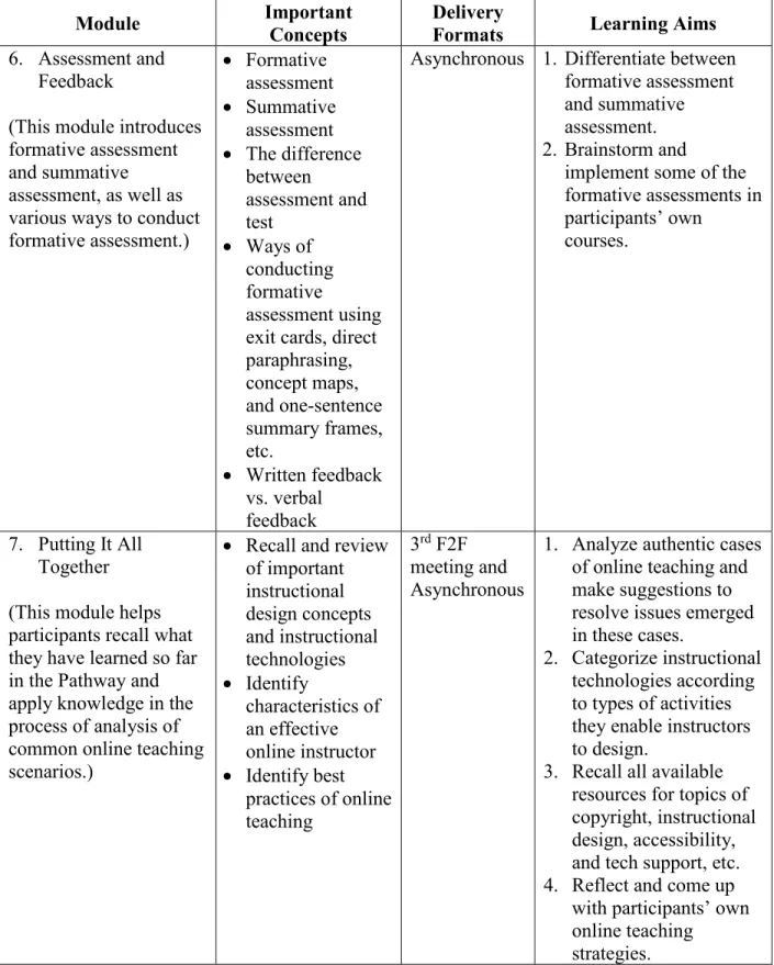 Table 2 continued