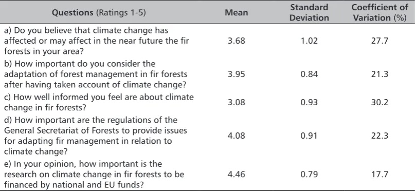 TABLE 1. General perspectives about climate change and fir forests