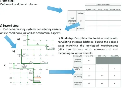 TABLE 1. Different soil strength classes