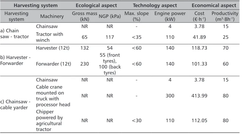TABLE 2. Selected aspects important for DMT