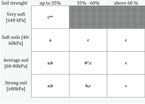 FIGURE 5. Decision-making matrix