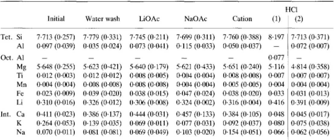 TABLE 2. Exchangeable  K + results. 