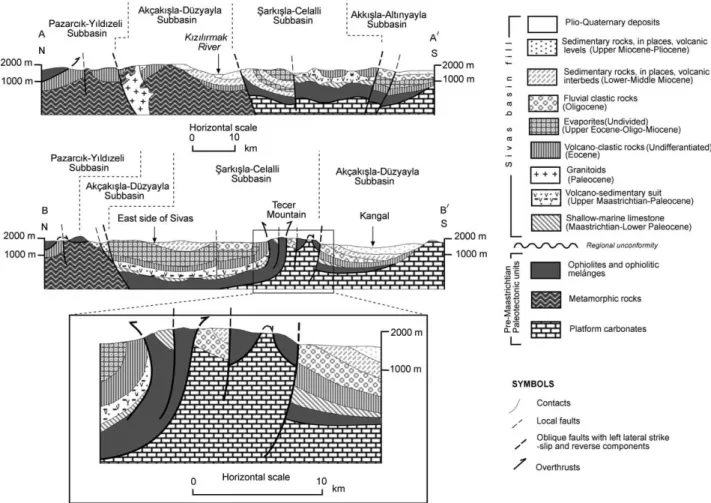 Fig. 3. Cross-sections of the Sivas Basin (For location see Fig. 2).