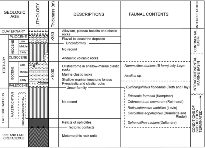 Fig. 4. Generalized columnar section of the Pazarcık-Yıldızeli subbasin (After Yılmaz et al., 1995).