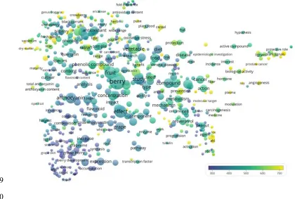 Figure 2. Term map of words from the titles and abstracts of the 100 most cited 