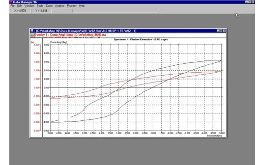 Figure 7Example of range of motion and hysteresis produced from an intact specimen (black), and after BAK cage insertion (red), with� 5 Nm cyclical loading to produce flexion-extension movement.