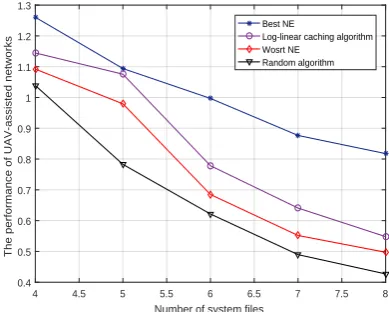 Figure 2. The convergence of the proposed algorithm.(| f | = 6, N = 8 and |cn| = 3.)
