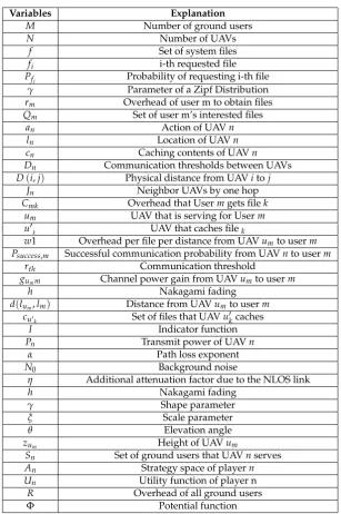 Table 1. key variables used in this paper.