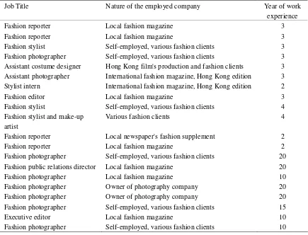 Table 1: Profile of respondents in Hong Kong fashion media industry 