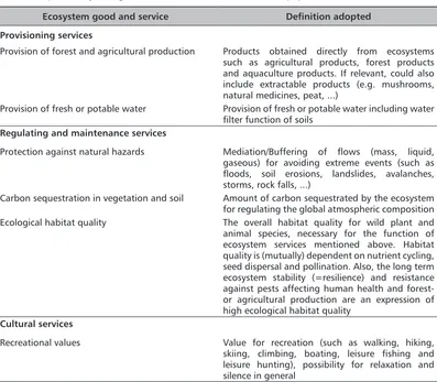 TABle 2. Alpine ecosystem goods and services considered in this paper (source: [20-22])