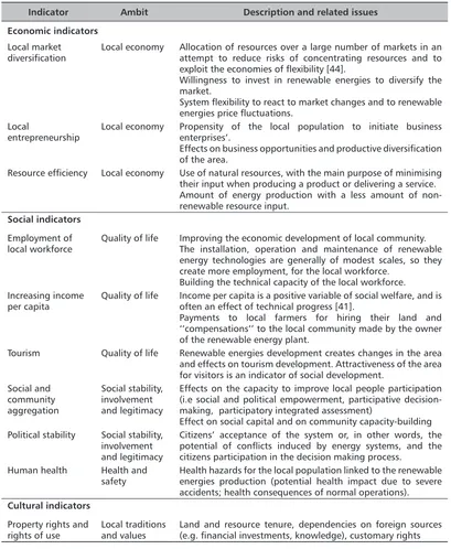 TABle 3. Socio-economic effects on local development considered in this paper (source: [37-47])
