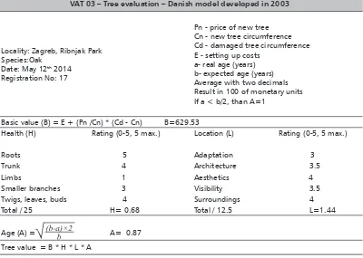 TABLE 1. Example of determining the price of trees using the Danish formula [17]