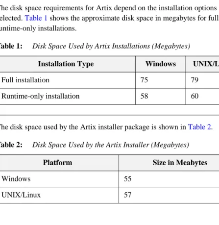 Table 1: Disk Space Used by Artix Installations (Megabytes)