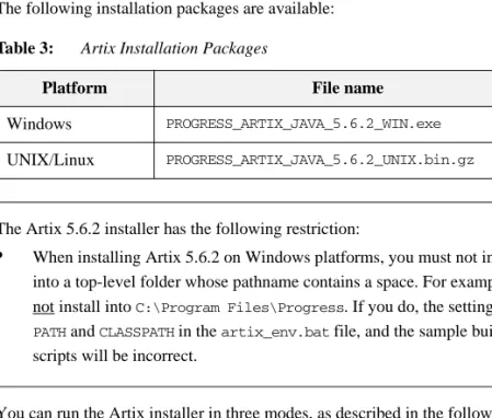 Table 3: Artix Installation Packages