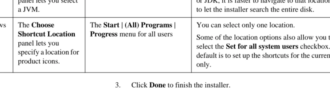 Table 4: Artix Installation Options (Continued)