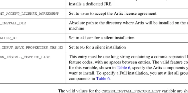 Table 5: Properties File Variables