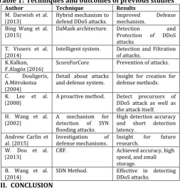 Table 1: Techniques and outcomes of previous studies Author Technique Results 