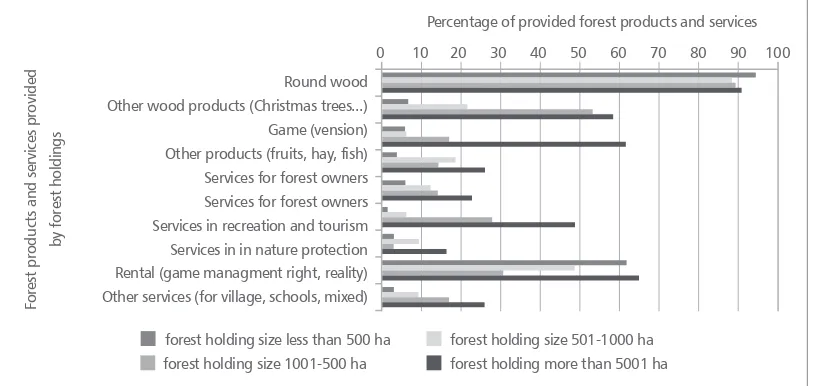 TABLE 4. Impact of forest holding size on innovation activity*